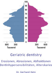 Geriatric Dentistry - Alterszahnheilkunde