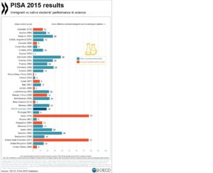 pisa-immigration